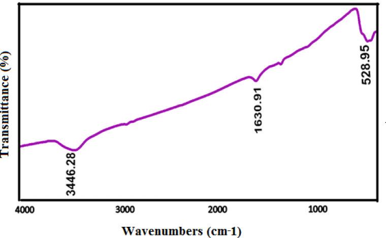 https://cdn.ncbi.nlm.nih.gov/pmc/blobs/2541/12222804/0c0c7294e405/41598_2025_4245_Fig3_HTML.jpg
