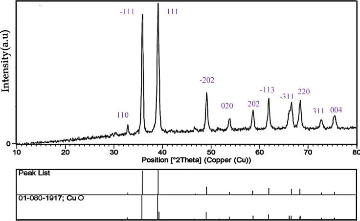 https://cdn.ncbi.nlm.nih.gov/pmc/blobs/2541/12222804/cbe367bd6cfd/41598_2025_4245_Fig1_HTML.jpg