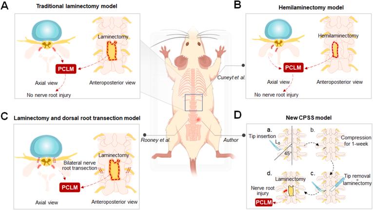 https://cdn.ncbi.nlm.nih.gov/pmc/blobs/2546/10562770/56497dda35e5/gr4.jpg