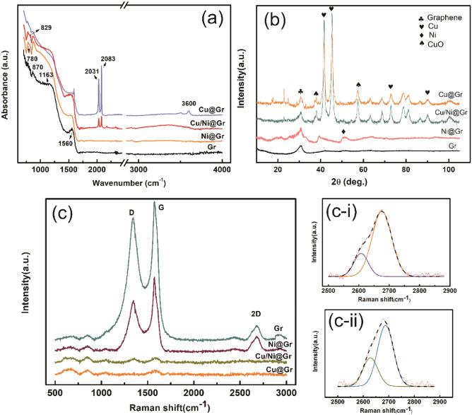 https://cdn.ncbi.nlm.nih.gov/pmc/blobs/2547/9729190/d4af32037641/41598_2022_25457_Fig5_HTML.jpg