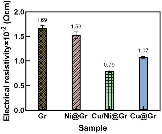 https://cdn.ncbi.nlm.nih.gov/pmc/blobs/2547/9729190/d8eb676bac2a/41598_2022_25457_Fig8_HTML.jpg