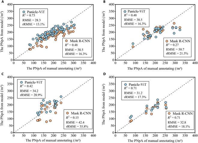 https://cdn.ncbi.nlm.nih.gov/pmc/blobs/2548/11499587/322f5f61ba26/plantphenomics.0265.fig.008.jpg