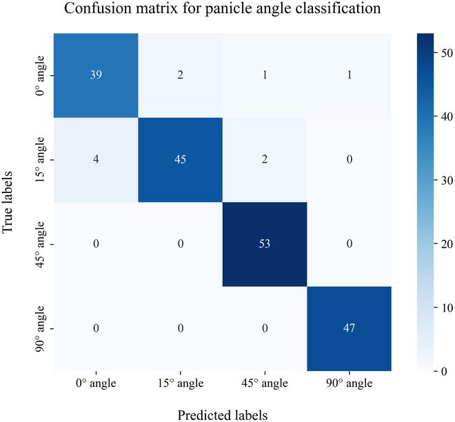 https://cdn.ncbi.nlm.nih.gov/pmc/blobs/2548/11499587/3f22bcfa1d06/plantphenomics.0265.fig.009.jpg