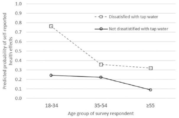 https://cdn.ncbi.nlm.nih.gov/pmc/blobs/2548/5392108/411f5986e5aa/10.1177_1178630217690193-fig1.jpg