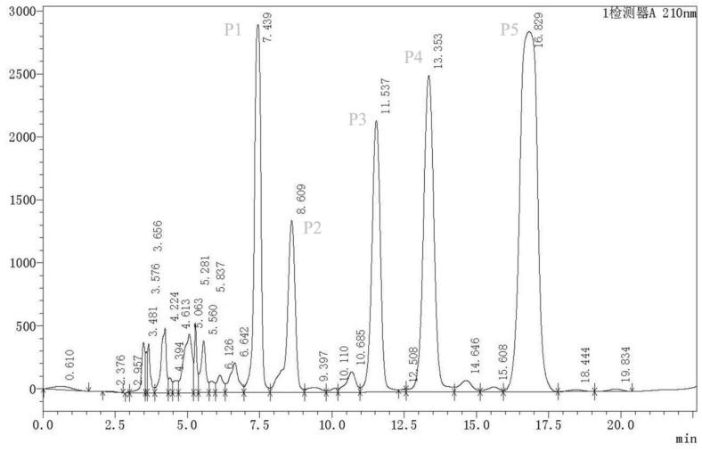 https://cdn.ncbi.nlm.nih.gov/pmc/blobs/2549/6412658/f894cbcf39ac/molecules-24-00768-g004.jpg