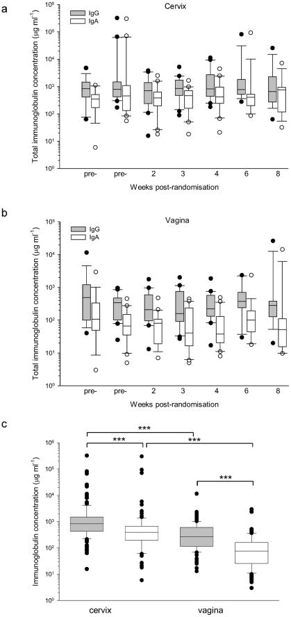 https://cdn.ncbi.nlm.nih.gov/pmc/blobs/254a/3184147/a834770fa9c7/pone.0025165.g003.jpg