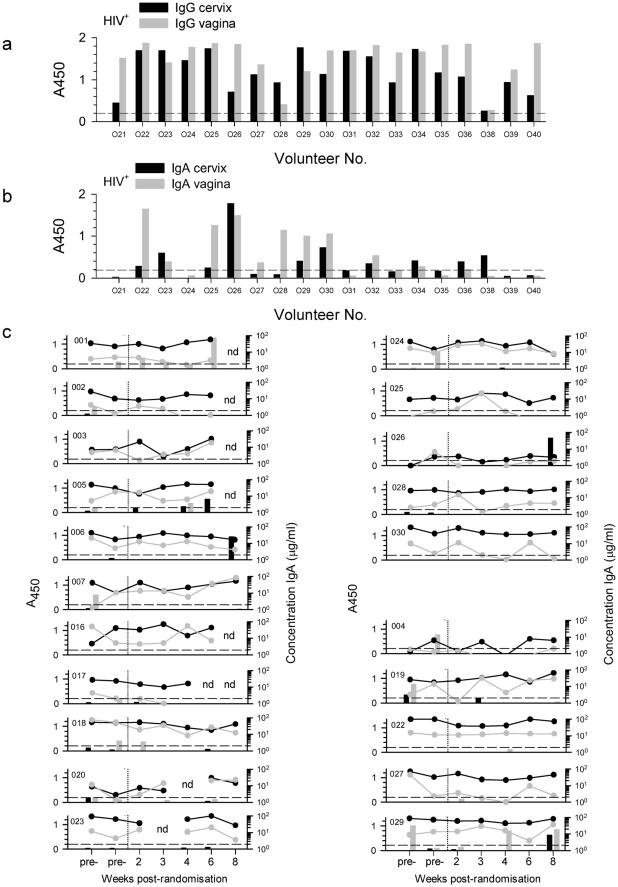 https://cdn.ncbi.nlm.nih.gov/pmc/blobs/254a/3184147/baeb68e378b0/pone.0025165.g004.jpg