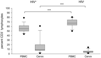 https://cdn.ncbi.nlm.nih.gov/pmc/blobs/254a/3184147/d0a8614a8692/pone.0025165.g006.jpg