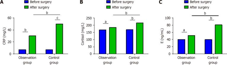 https://cdn.ncbi.nlm.nih.gov/pmc/blobs/254c/11238817/6dcd0bb799fa/WJCC-12-4924-g003.jpg