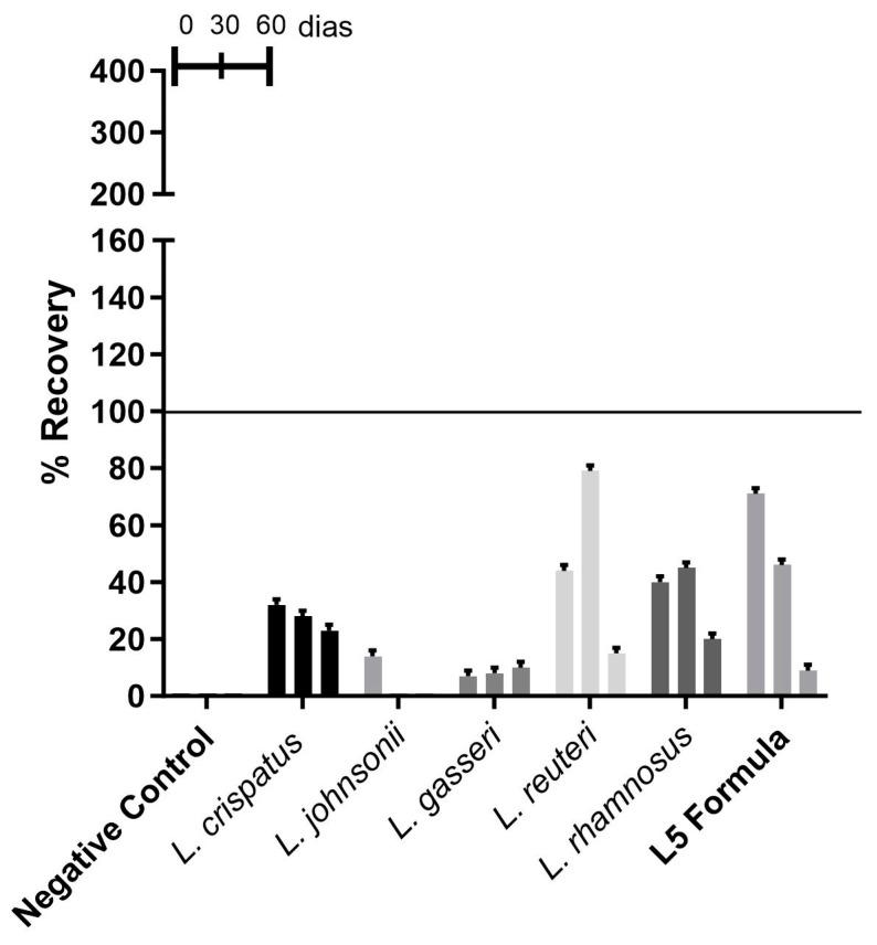 https://cdn.ncbi.nlm.nih.gov/pmc/blobs/254c/12113852/6035f9e6a74b/microorganisms-13-01056-g002.jpg
