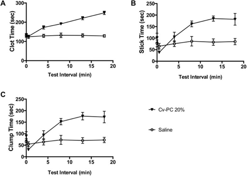 https://cdn.ncbi.nlm.nih.gov/pmc/blobs/254c/5244360/7144ab5975a4/srep40821-f5.jpg