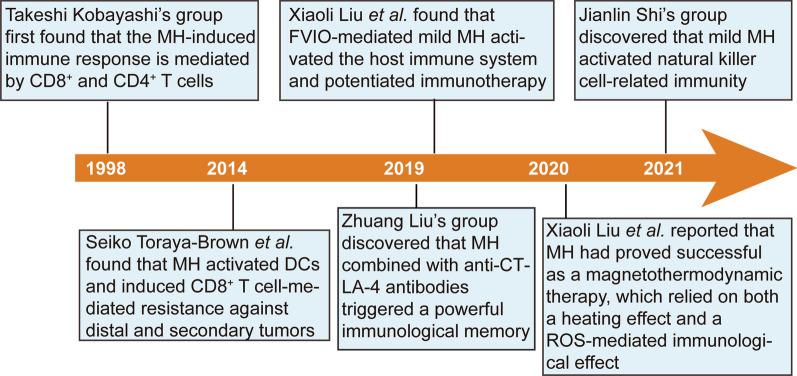 https://cdn.ncbi.nlm.nih.gov/pmc/blobs/254d/9805281/de0920c68a6d/12951_2022_1760_Fig7_HTML.jpg