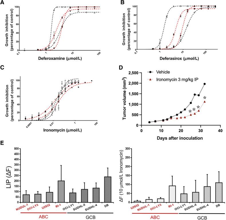 https://cdn.ncbi.nlm.nih.gov/pmc/blobs/254e/9359736/b45cfef6e23e/998fig2.jpg