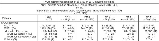 https://cdn.ncbi.nlm.nih.gov/pmc/blobs/2551/10794262/a476725968b8/701_2024_5902_Fig1_HTML.jpg