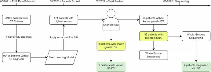 https://cdn.ncbi.nlm.nih.gov/pmc/blobs/2552/12280026/7a809059177d/41525_2025_512_Fig3_HTML.jpg