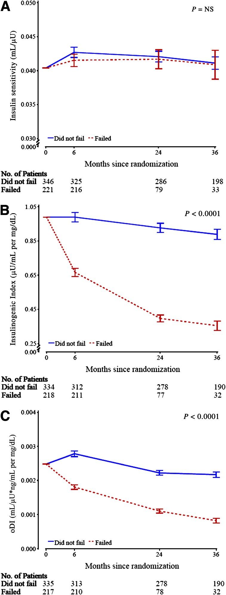 https://cdn.ncbi.nlm.nih.gov/pmc/blobs/2552/3661836/bc285d5b196e/1749fig2.jpg