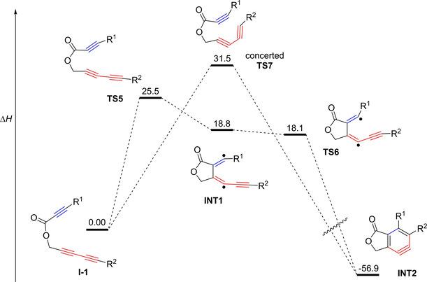 https://cdn.ncbi.nlm.nih.gov/pmc/blobs/2553/8251977/f4247cf6cf8c/CHEM-27-7978-g018.jpg