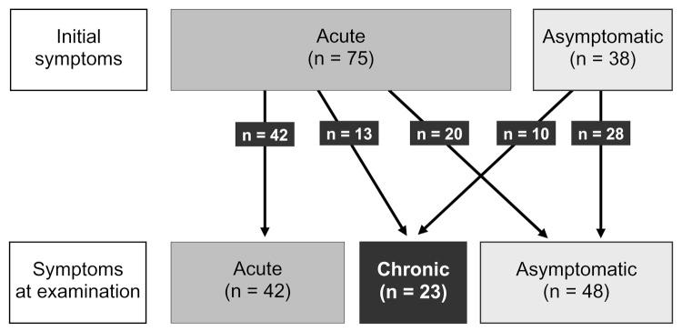 https://cdn.ncbi.nlm.nih.gov/pmc/blobs/2554/3372337/81d56fd576e3/06-0340-F.jpg