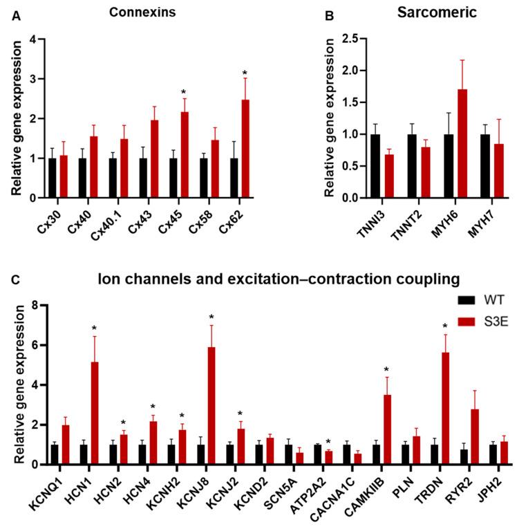 https://cdn.ncbi.nlm.nih.gov/pmc/blobs/2555/10813327/dbbc41685156/biomolecules-14-00061-g004.jpg