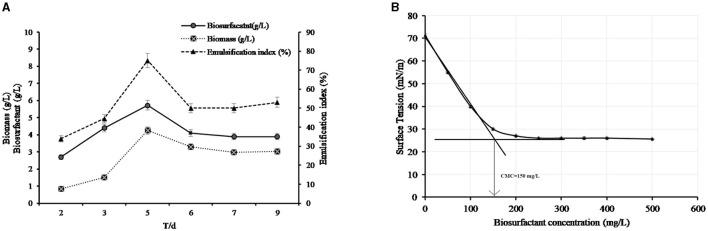 https://cdn.ncbi.nlm.nih.gov/pmc/blobs/2556/11173098/ed18c567e574/fmicb-15-1358175-g0003.jpg