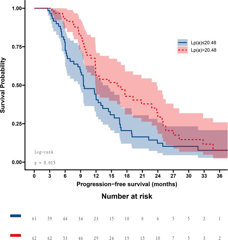 https://cdn.ncbi.nlm.nih.gov/pmc/blobs/2557/11687294/976541e10f20/IJGM-17-6465-g0004.jpg