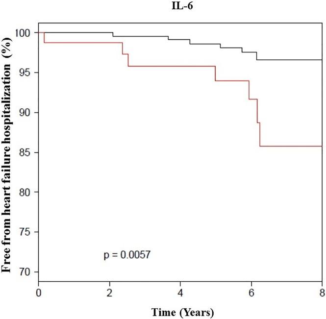 https://cdn.ncbi.nlm.nih.gov/pmc/blobs/2557/5438124/02a9ca1a7798/pone.0177684.g002.jpg