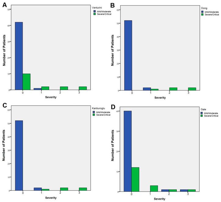 https://cdn.ncbi.nlm.nih.gov/pmc/blobs/2558/9612333/54a8e68082c1/viruses-14-02256-g002.jpg