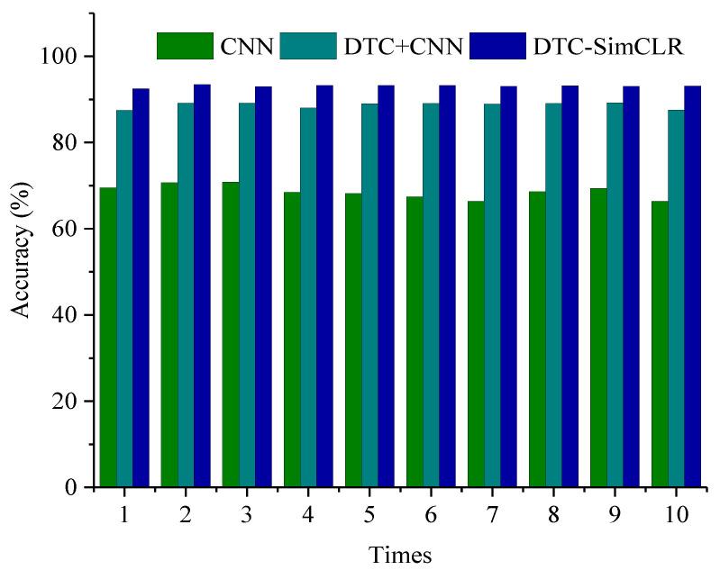 https://cdn.ncbi.nlm.nih.gov/pmc/blobs/255a/8749802/261d2c2e9caf/sensors-22-00192-g008.jpg