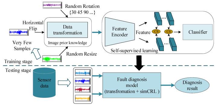 https://cdn.ncbi.nlm.nih.gov/pmc/blobs/255a/8749802/2826613367e0/sensors-22-00192-g001.jpg