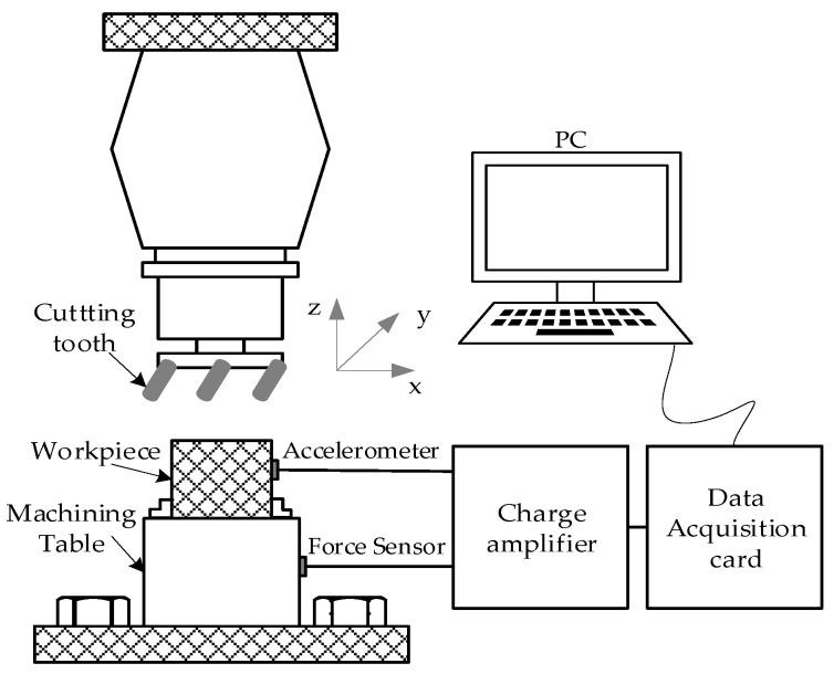 https://cdn.ncbi.nlm.nih.gov/pmc/blobs/255a/8749802/b65709a63f68/sensors-22-00192-g004.jpg