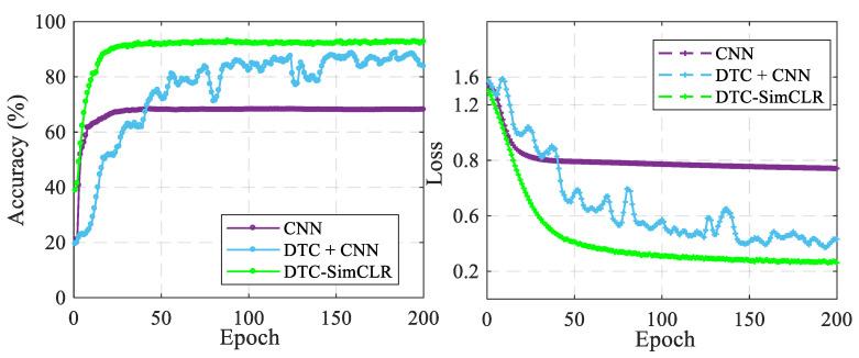 https://cdn.ncbi.nlm.nih.gov/pmc/blobs/255a/8749802/befd52cb433b/sensors-22-00192-g006.jpg