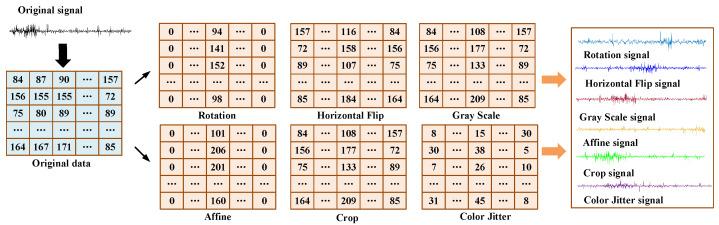 https://cdn.ncbi.nlm.nih.gov/pmc/blobs/255a/8749802/dbfeff7a0853/sensors-22-00192-g002.jpg