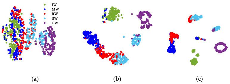 https://cdn.ncbi.nlm.nih.gov/pmc/blobs/255a/8749802/fd1c161949e0/sensors-22-00192-g007.jpg