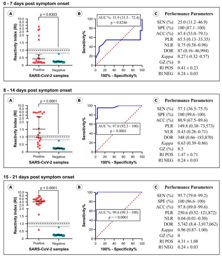 https://cdn.ncbi.nlm.nih.gov/pmc/blobs/255b/11276192/8c4fe9891a3e/diagnostics-14-01514-g003.jpg