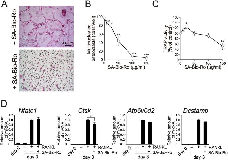 https://cdn.ncbi.nlm.nih.gov/pmc/blobs/255b/5402267/808b0551a86e/srep46715-f4.jpg