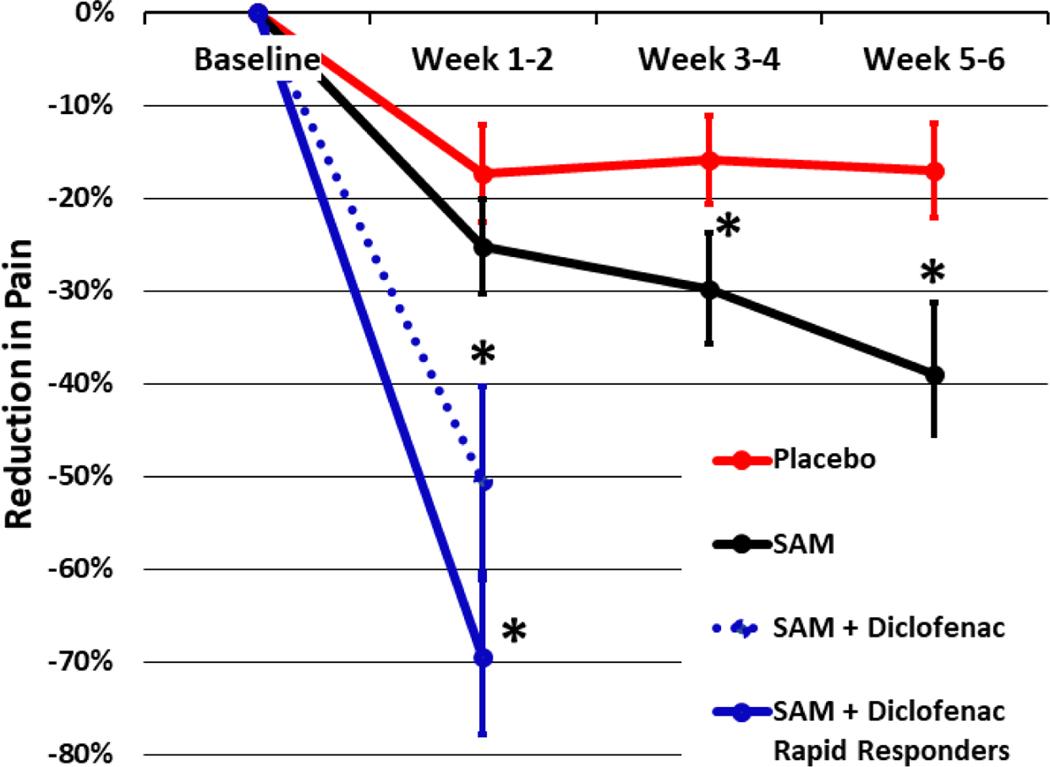 https://cdn.ncbi.nlm.nih.gov/pmc/blobs/255b/7784557/c741622d7b9d/nihms-1657251-f0005.jpg