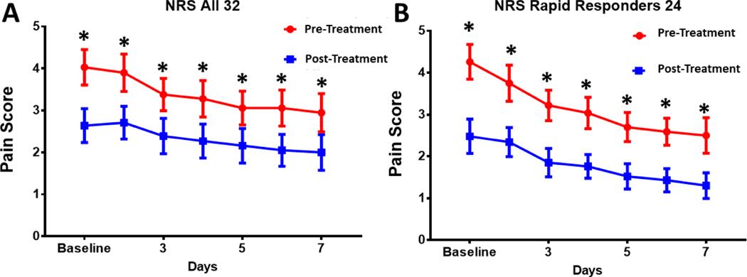 https://cdn.ncbi.nlm.nih.gov/pmc/blobs/255b/7784557/ffefcbe9acad/nihms-1657251-f0003.jpg