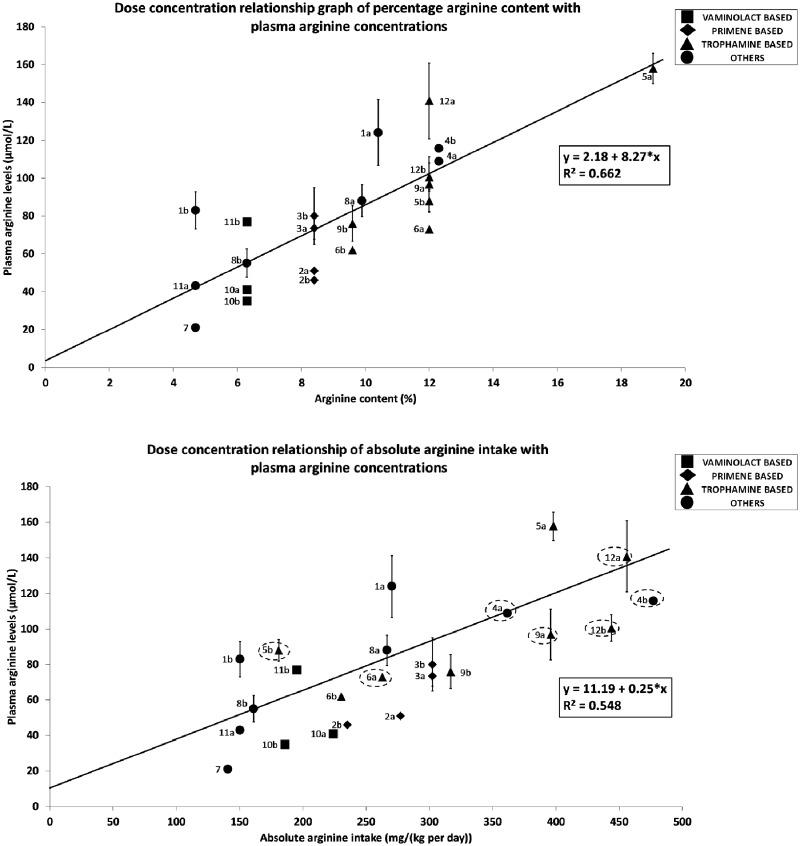 https://cdn.ncbi.nlm.nih.gov/pmc/blobs/255c/6888765/c2e9db2c14b8/nuz049f2.jpg
