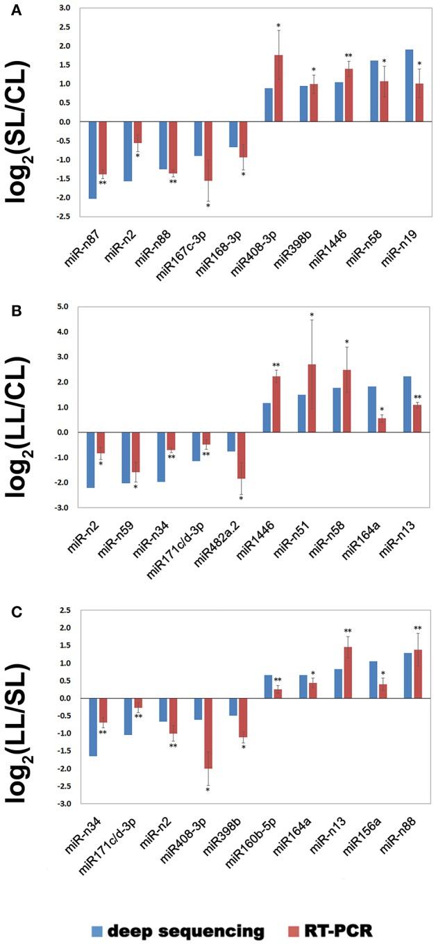 https://cdn.ncbi.nlm.nih.gov/pmc/blobs/255d/4988358/c89bec75589a/fpls-07-01184-g0005.jpg