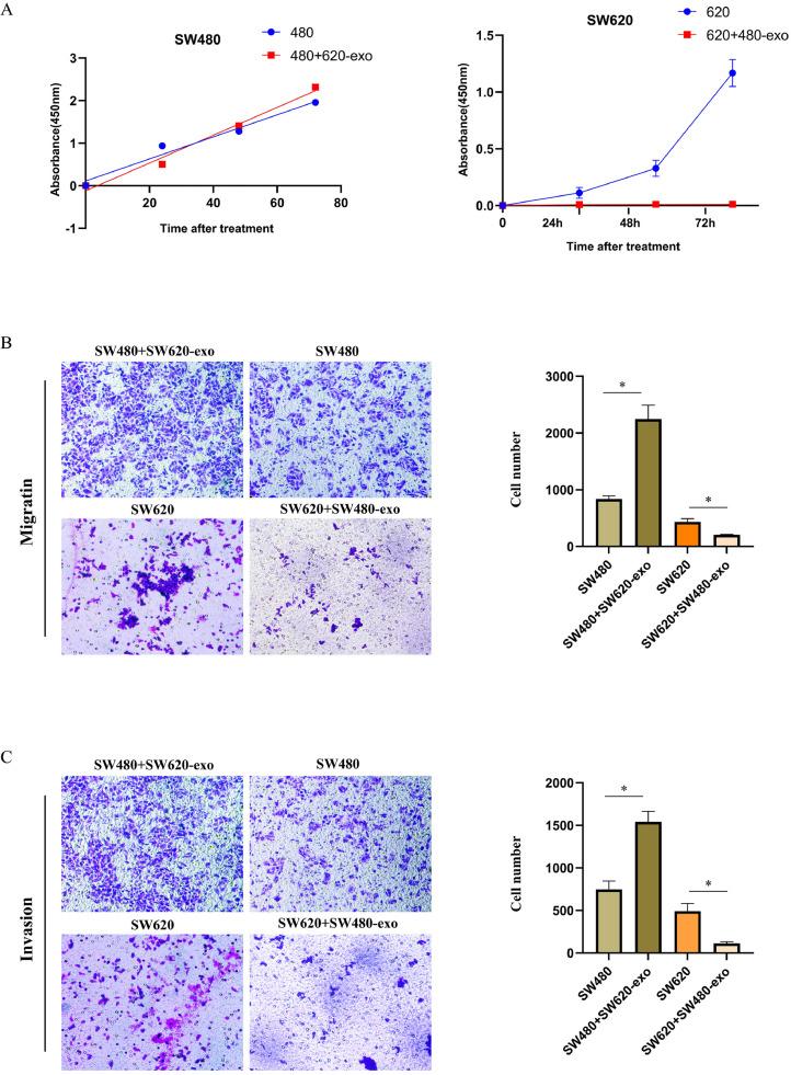 https://cdn.ncbi.nlm.nih.gov/pmc/blobs/255e/8927999/1eff06ffb823/gr3.jpg