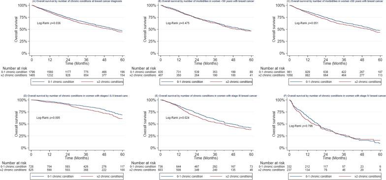 https://cdn.ncbi.nlm.nih.gov/pmc/blobs/2562/9872426/6b0ec8037a90/13058_2023_1603_Fig2_HTML.jpg