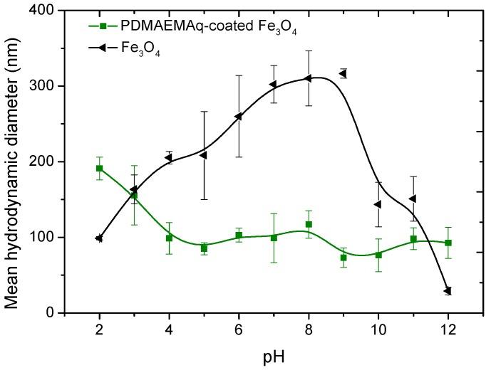 https://cdn.ncbi.nlm.nih.gov/pmc/blobs/2563/6415002/0559de9db350/polymers-10-00010-g008.jpg