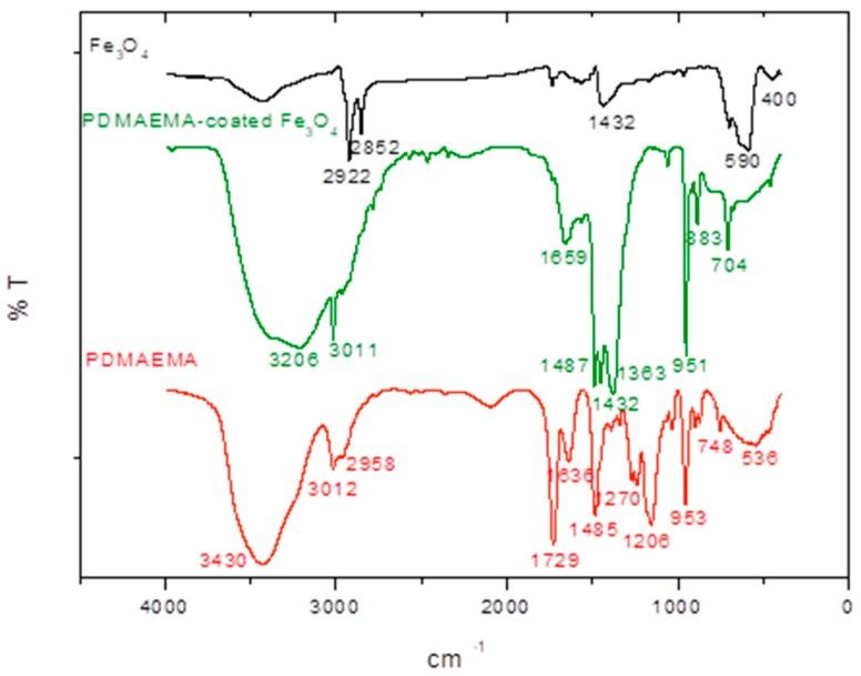 https://cdn.ncbi.nlm.nih.gov/pmc/blobs/2563/6415002/079df8ae0c42/polymers-10-00010-g004.jpg