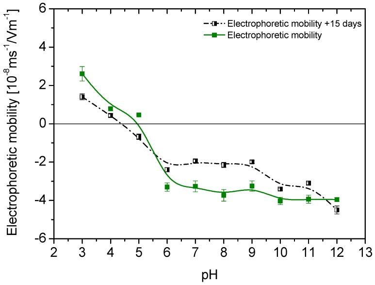https://cdn.ncbi.nlm.nih.gov/pmc/blobs/2563/6415002/2f754f445cab/polymers-10-00010-g006.jpg