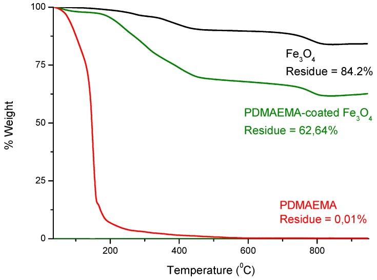 https://cdn.ncbi.nlm.nih.gov/pmc/blobs/2563/6415002/376d297f987d/polymers-10-00010-g005.jpg