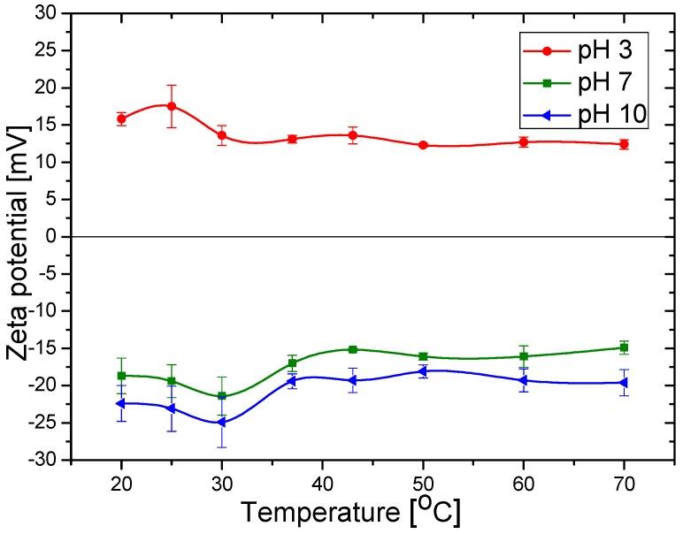 https://cdn.ncbi.nlm.nih.gov/pmc/blobs/2563/6415002/68a80518ab5f/polymers-10-00010-g010.jpg