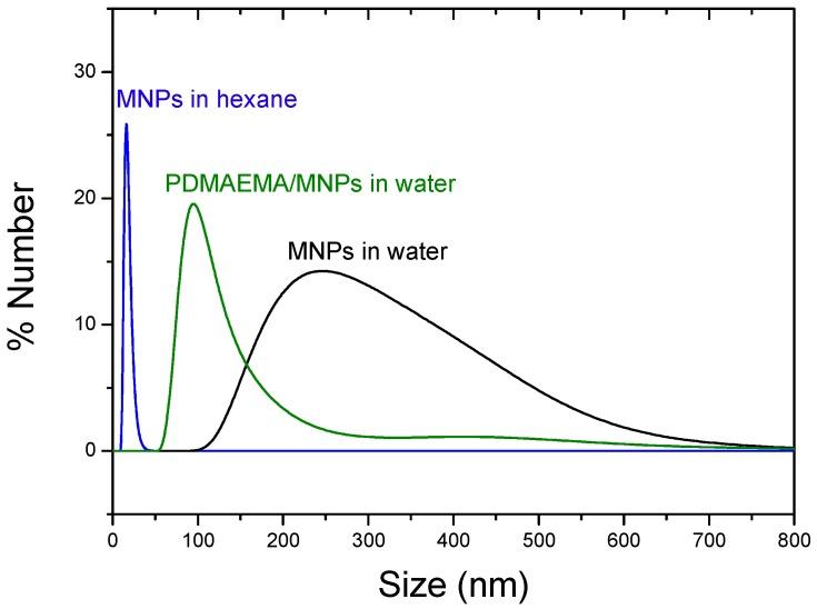 https://cdn.ncbi.nlm.nih.gov/pmc/blobs/2563/6415002/9269439d68f1/polymers-10-00010-g002.jpg