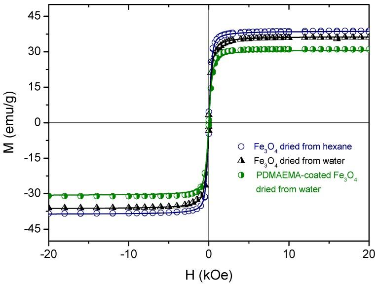 https://cdn.ncbi.nlm.nih.gov/pmc/blobs/2563/6415002/b2449d19ee03/polymers-10-00010-g011.jpg