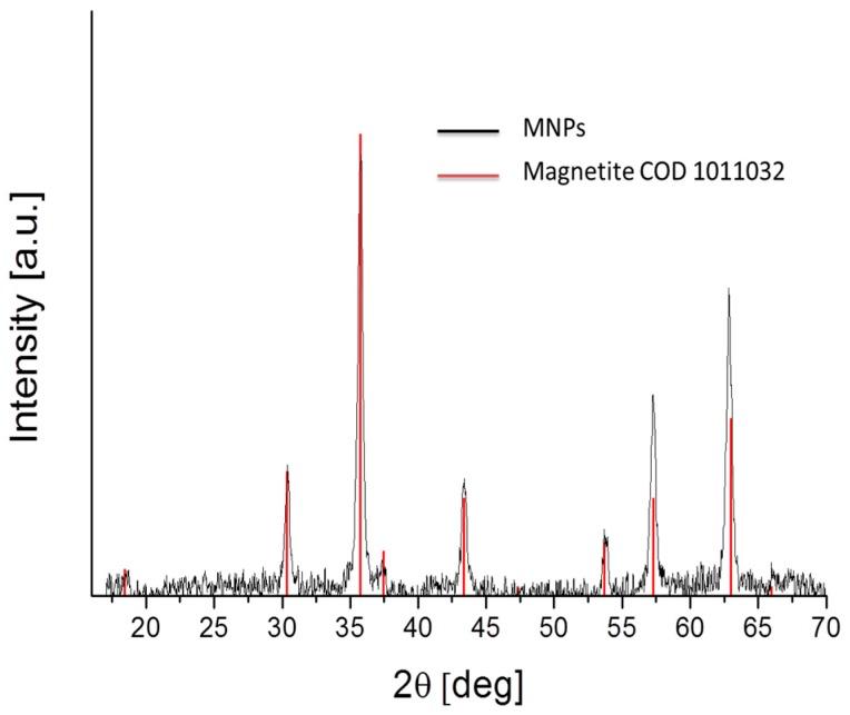 https://cdn.ncbi.nlm.nih.gov/pmc/blobs/2563/6415002/be2b6bfbf9fa/polymers-10-00010-g003.jpg