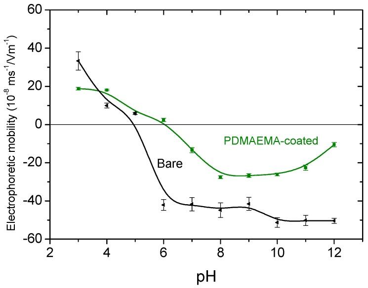 https://cdn.ncbi.nlm.nih.gov/pmc/blobs/2563/6415002/ff50f4533475/polymers-10-00010-g007.jpg